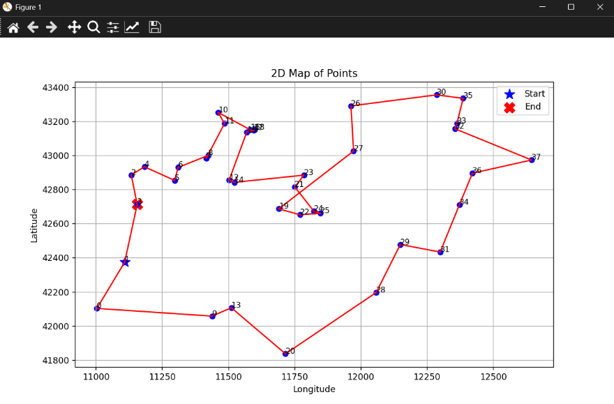 AI Projects preview